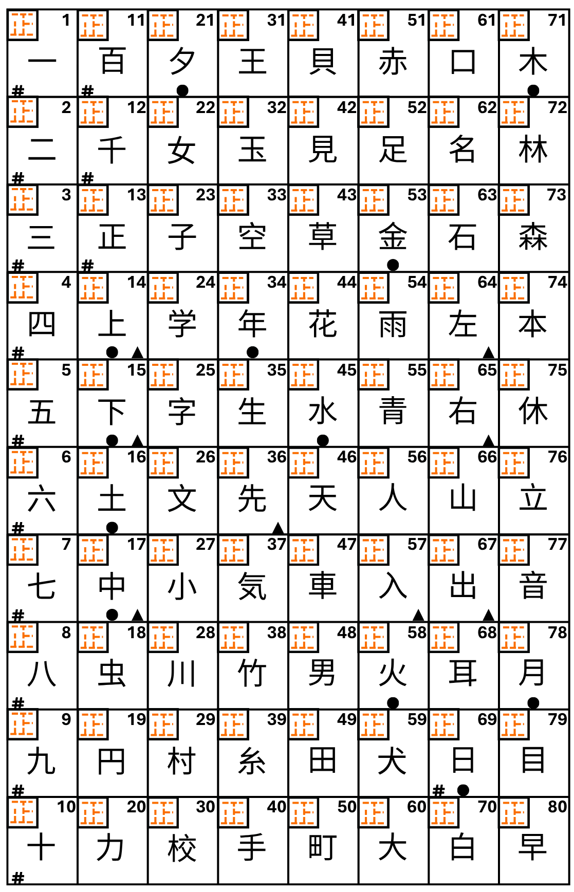 Japanese Discovery Kanji Grid First Year